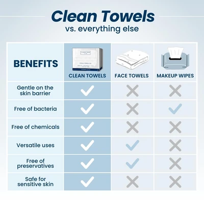 Clean Skin Club Clean Towels XL- Benefits