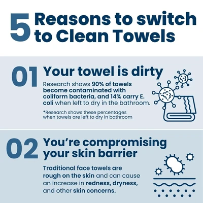 Clean Skin Club Clean Towels XL&trade; - How it works